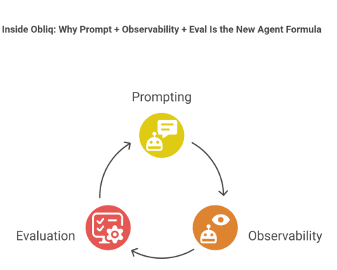The Missing Layers in AI Agents: Observability... - Avesha