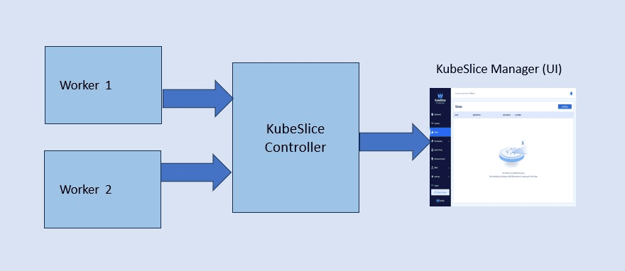 KubeSlice Manager (UI)