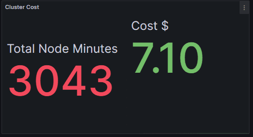 total_node_minutes.png